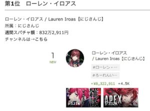 ローレン・イロアスのスパチャ