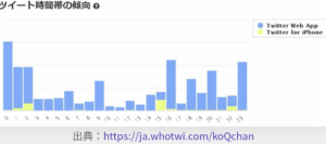 たのしい呼吸ちゃん,ツイート時間帯グラフ