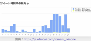 息根とめる,ツイート時間帯グラフ