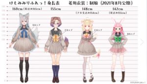 ろのみやひなぎく　身長
