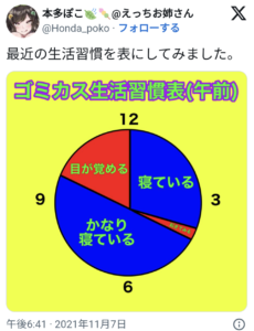 本多ぽこ,生活習慣