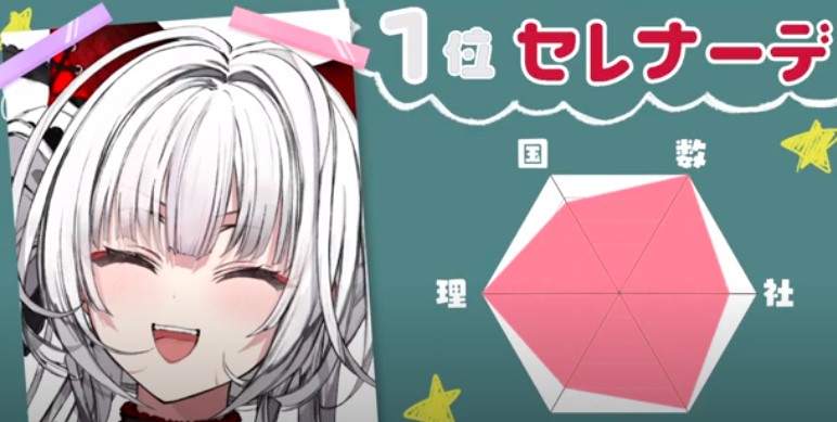 セレーナオックスブラッド 学力テスト